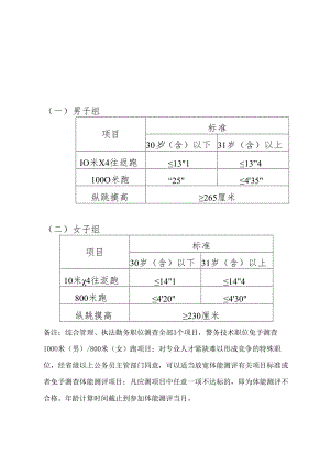 2024《公安机关录用人民警察体能测评项目、标准及实施规则》.docx