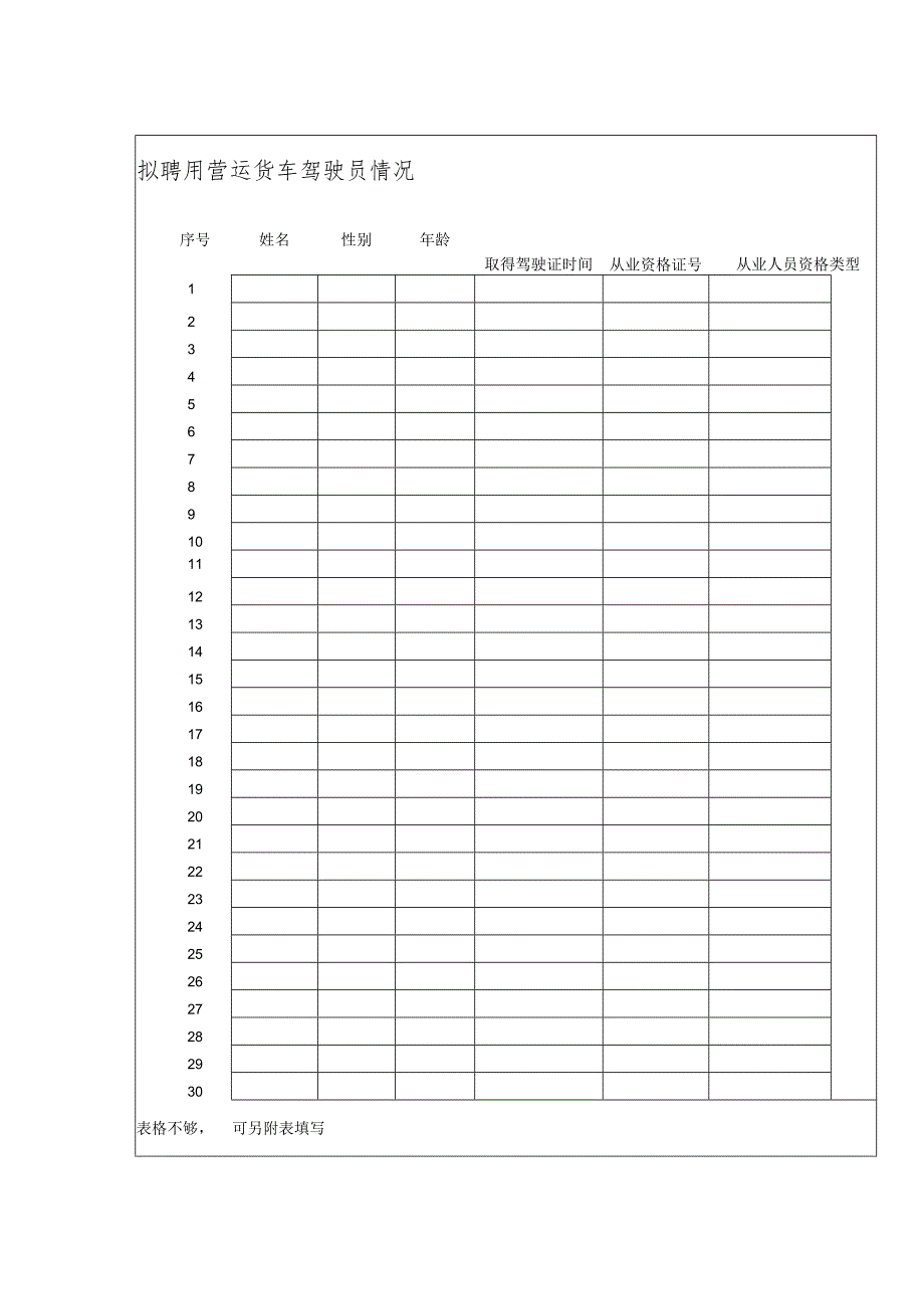 《道路货物运输经营申请表》.docx_第3页