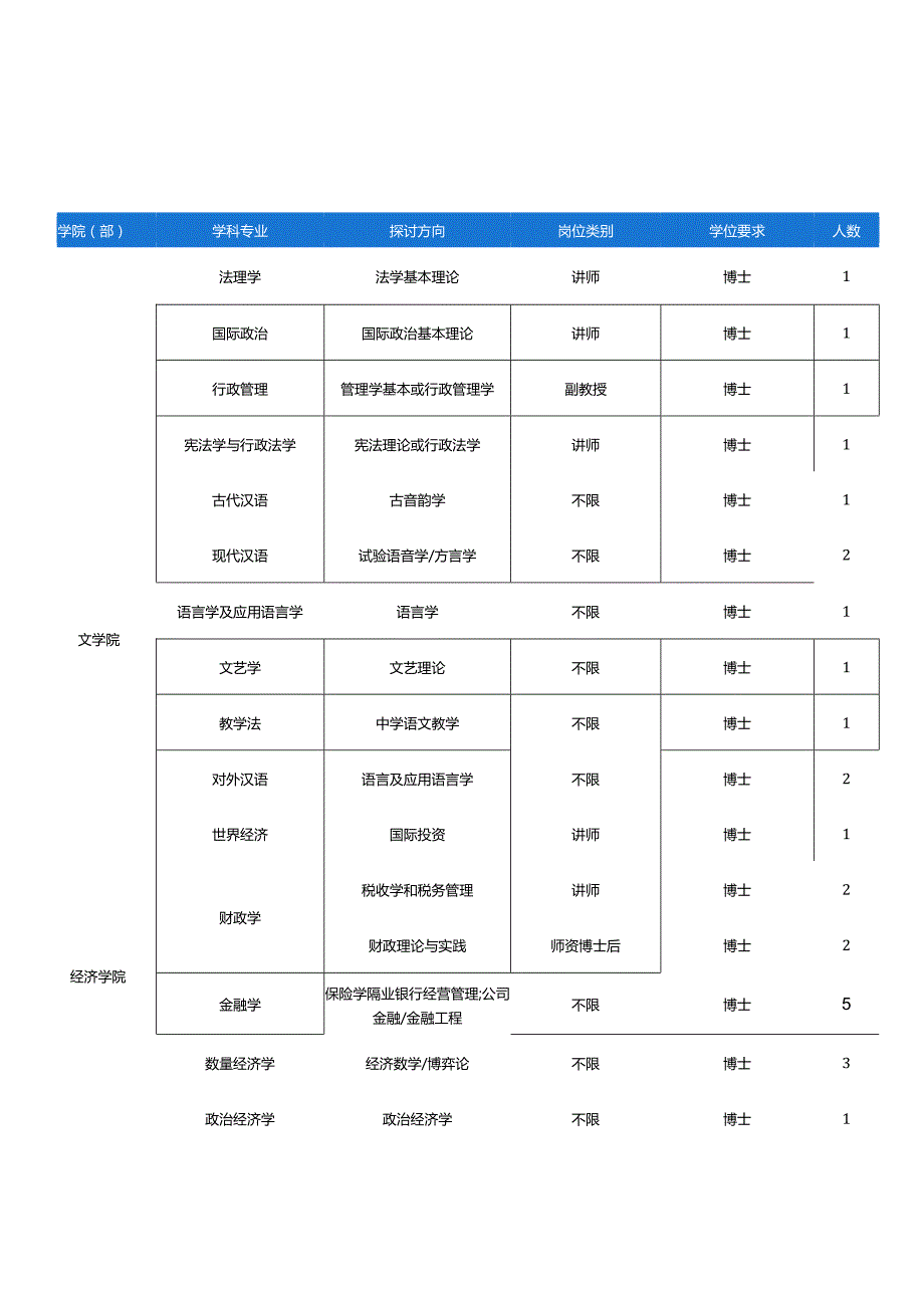 东北师范大学2024017年人才招聘计划.docx_第2页