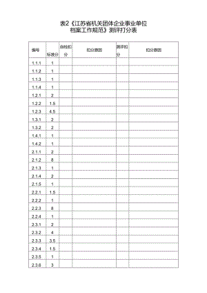 《江苏省机关团体企业事业单位档案工作规范》测评打分表.docx