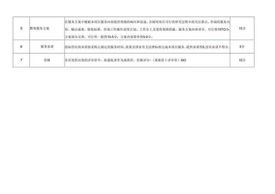 评分表示范文本.docx_第2页