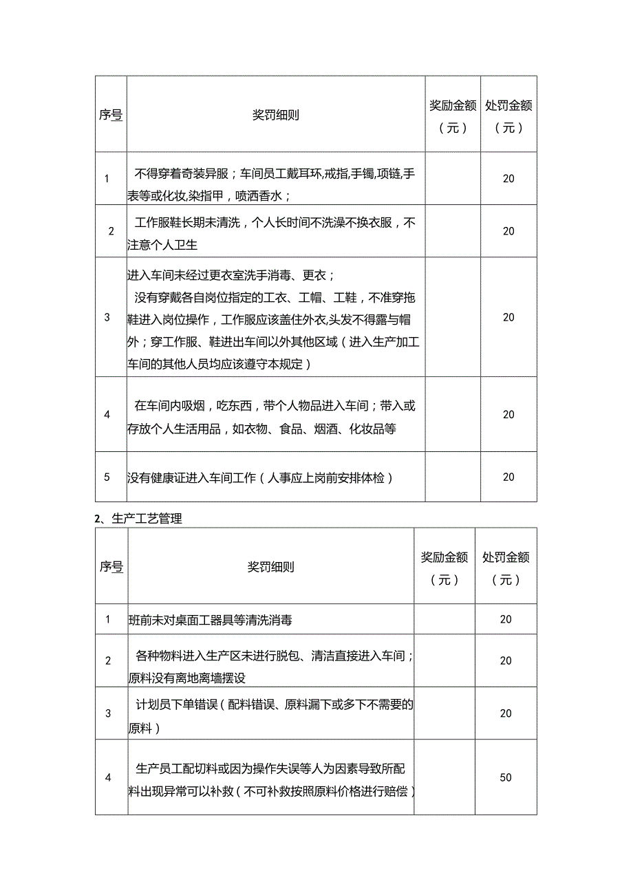 某公司的品质管理奖惩制度.docx_第3页