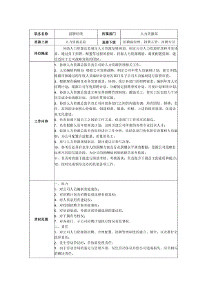 招聘经理-岗位职责说明书.docx