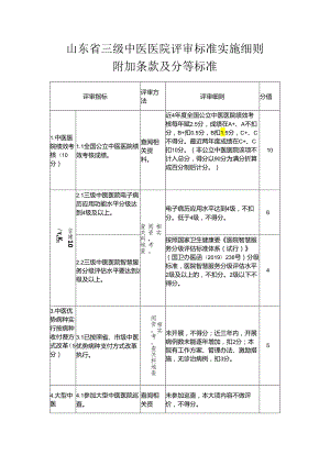 山东省三级、二级中医医院评审标准实施细则附加条款及分等标准.docx