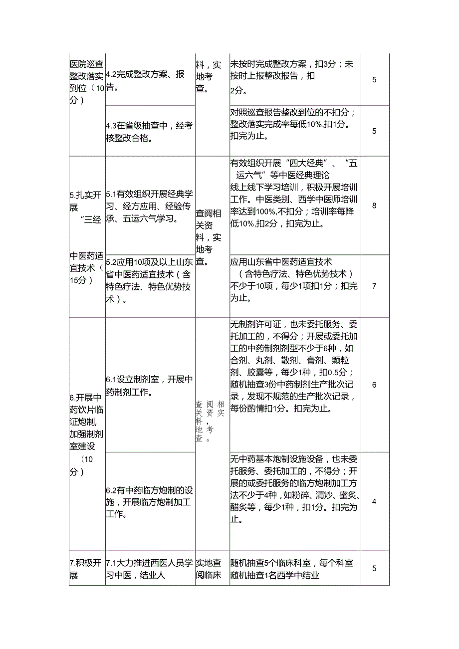 山东省三级、二级中医医院评审标准实施细则附加条款及分等标准.docx_第2页