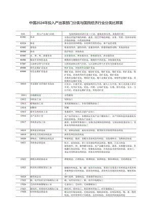 中国2024年投入产出表部门分类与国民经济行业分类对照表.docx