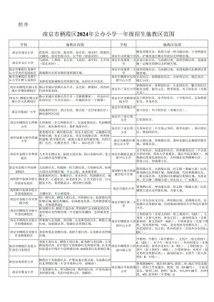 南京市栖霞区2024年小学招生入学工作实施办法.docx