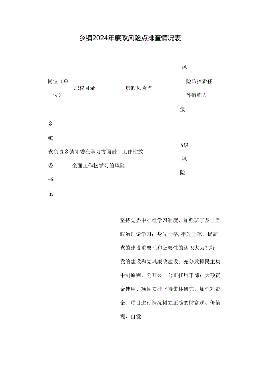 乡镇2024年廉政风险点排查情况表.docx_第1页