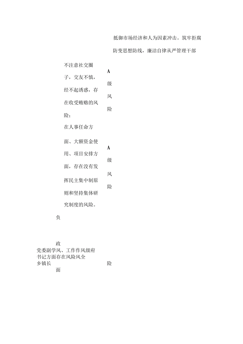 乡镇2024年廉政风险点排查情况表.docx_第2页