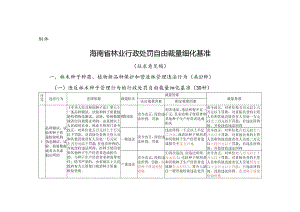 海南省林业行政处罚自由裁量细化基准(2024).docx