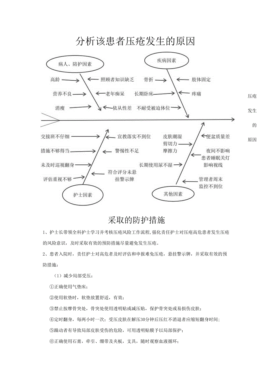 压疮鱼骨图分析.docx_第1页