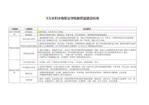 XX水利水电职业学院教研室建设标准（2024年）.docx