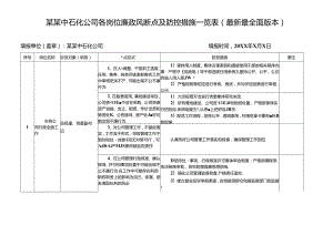 某某中石化公司各岗位廉政风险点及防控措施一览表（最新最全面版本）.docx