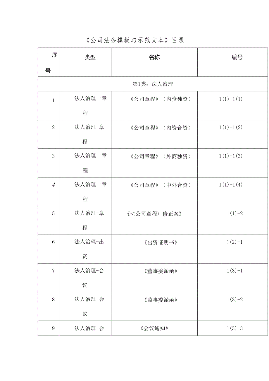 公司法务模板与示范文本.docx_第1页