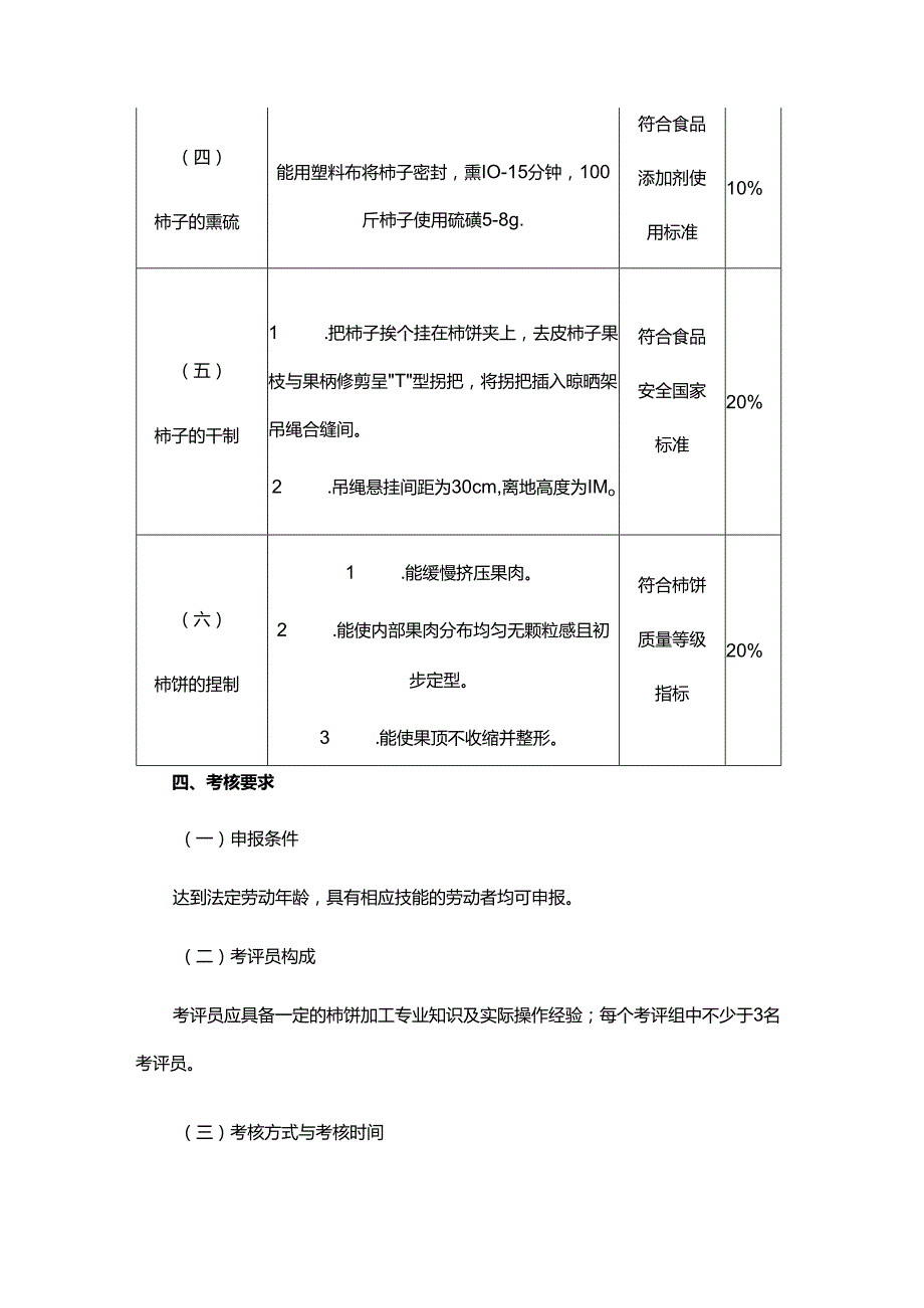 柿饼加工专项职业能力考核规范.docx_第2页