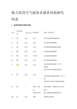 格力家用空气能热水器系列故障代码表全套.docx