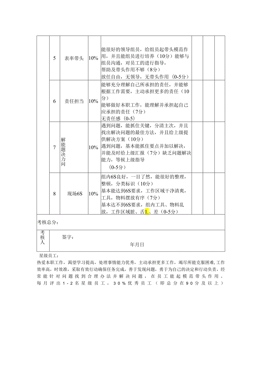 班组长绩效月度考核评分表.docx_第2页