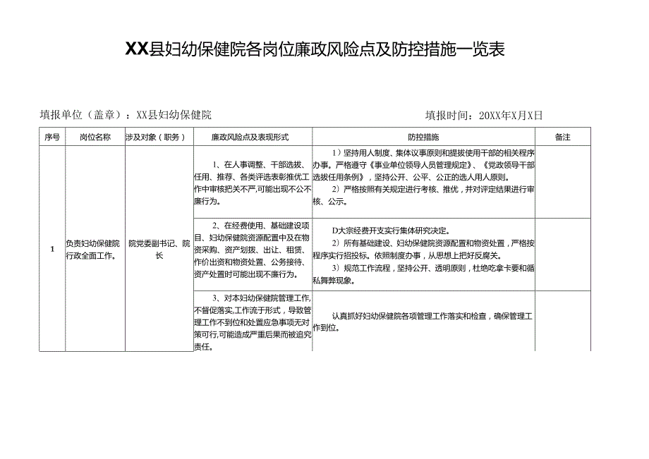 XX县妇幼保健院各岗位廉政风险点及防控措施一览表.docx_第1页