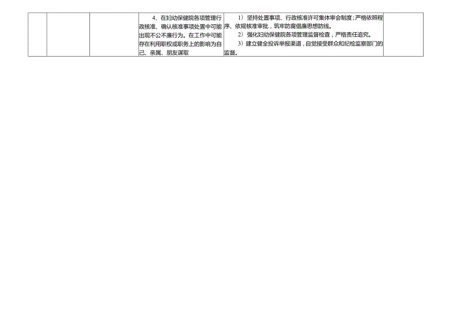 XX县妇幼保健院各岗位廉政风险点及防控措施一览表.docx_第2页