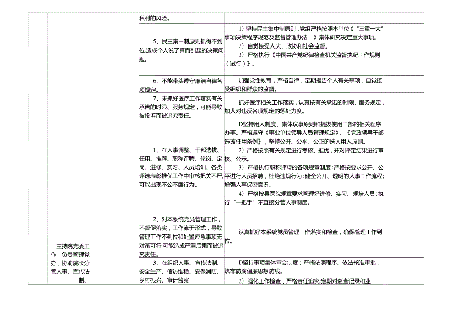 XX县妇幼保健院各岗位廉政风险点及防控措施一览表.docx_第3页