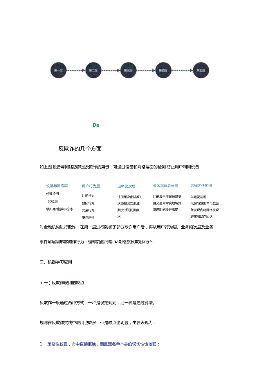 2024机器学习在反欺诈中应用.docx_第3页