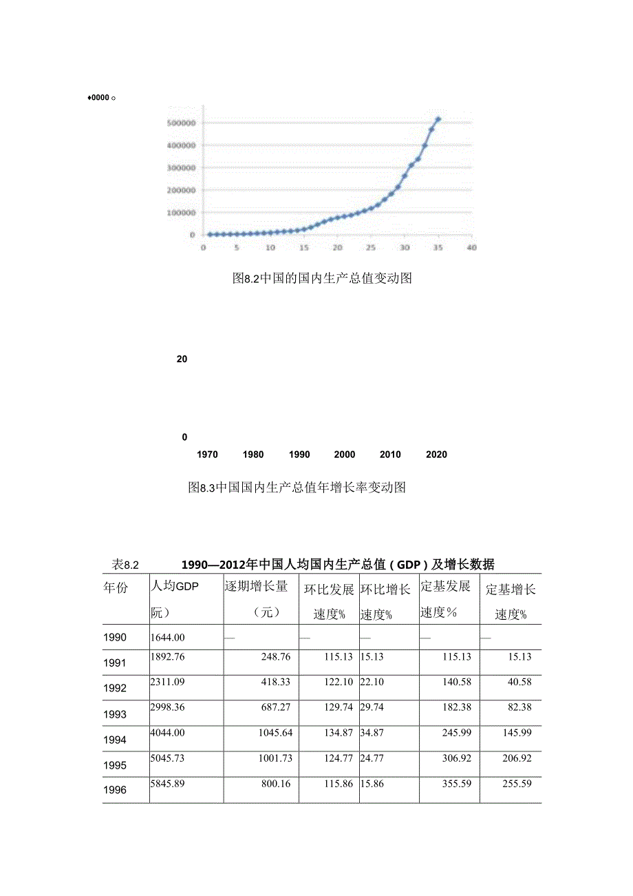 《统计学》（袁卫 第四版）第8章修改后的全部表格与图形.docx_第3页