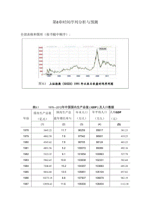 《统计学》（袁卫 第四版）第8章修改后的全部表格与图形.docx