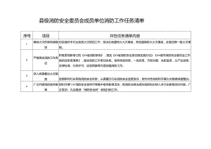 县级消防安全委员会成员单位消防工作任务清单.docx