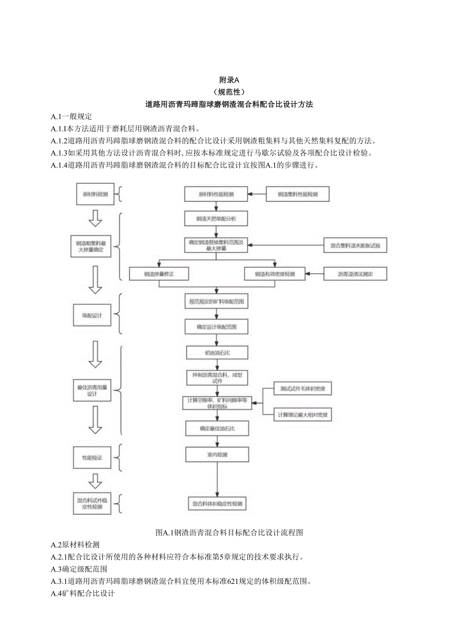 道路用沥青玛蹄脂球磨钢渣混合料配合比设计方法、体积换算方法、沥青浸渍法.docx_第1页