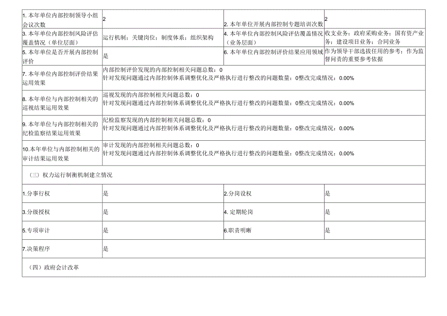 2020年度行政事业单位内部控制报告.docx_第2页