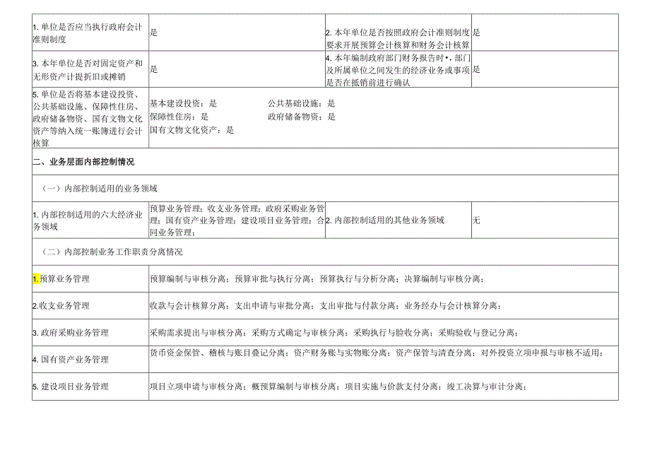 2020年度行政事业单位内部控制报告.docx_第3页