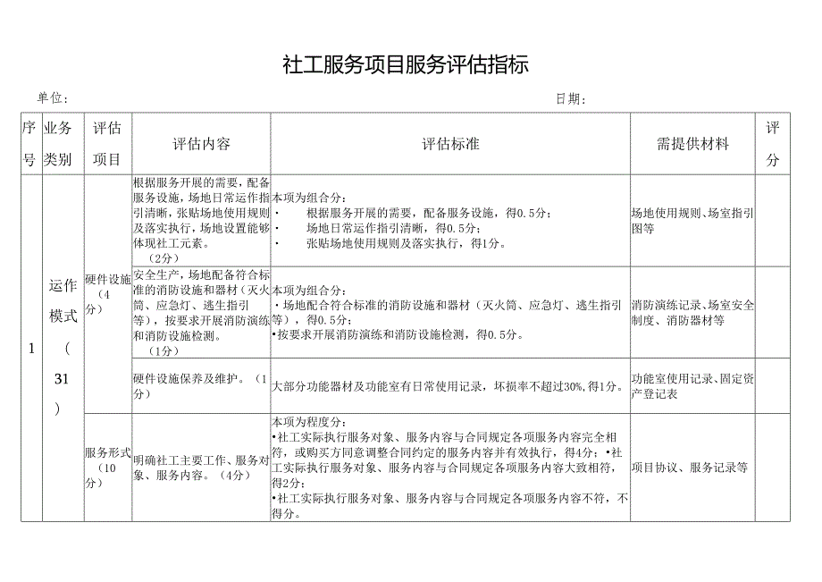 社工服务项目服务评估参考模板.docx_第1页