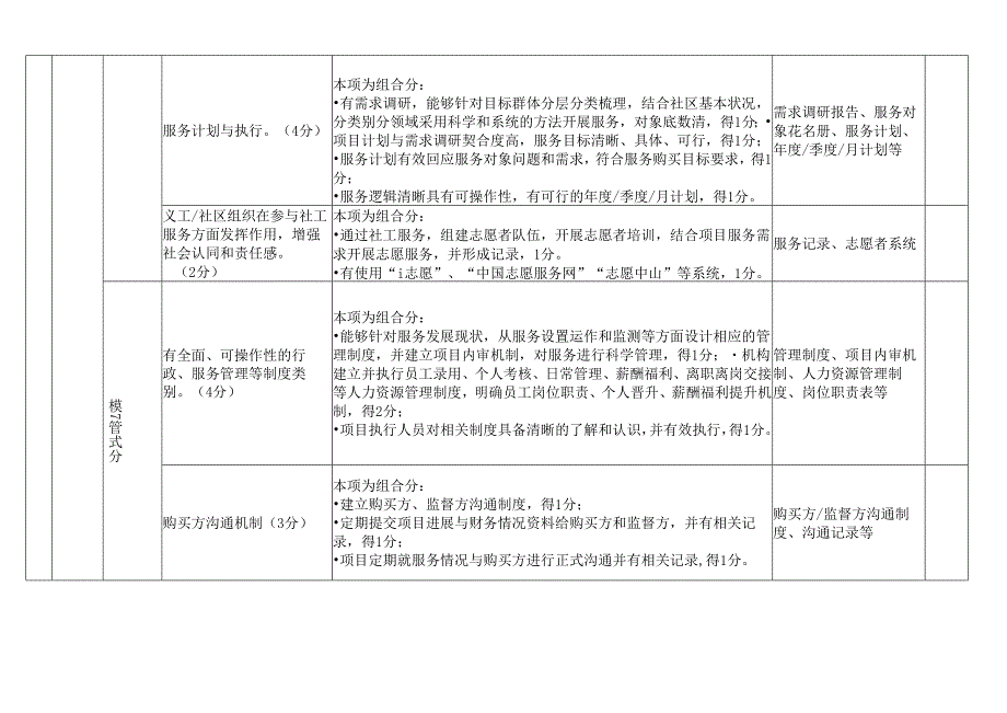 社工服务项目服务评估参考模板.docx_第2页