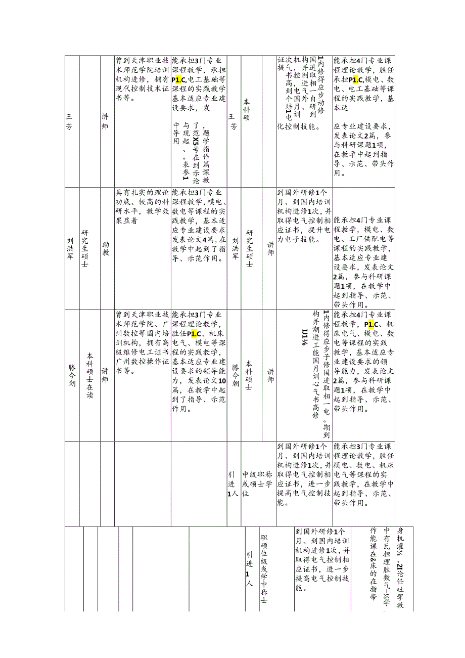 职业院校电气自动化技术师资队伍建设方案.docx_第3页