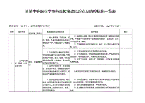 某某中等职业学校各岗位廉政风险点及防控措施一览表.docx