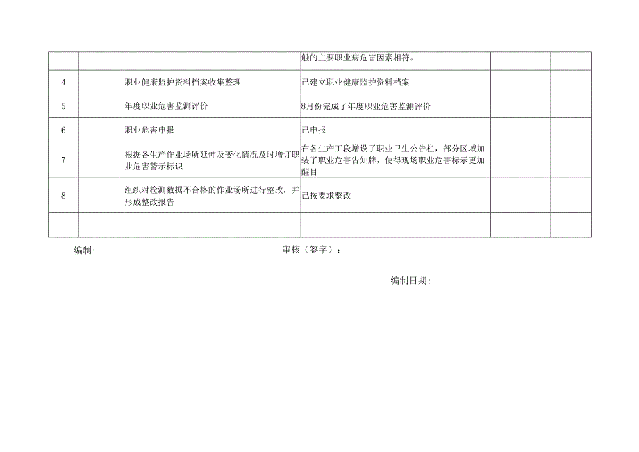 年度职业病防治计划实施检查表(模板).docx_第3页