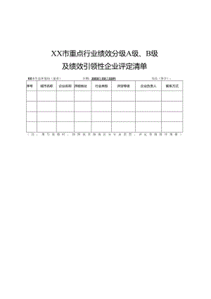 XX公司20XX-20XX年重污染天气应急减排“一厂一策”实施方案编制提纲、企业绩效分级申报材料提纲.docx