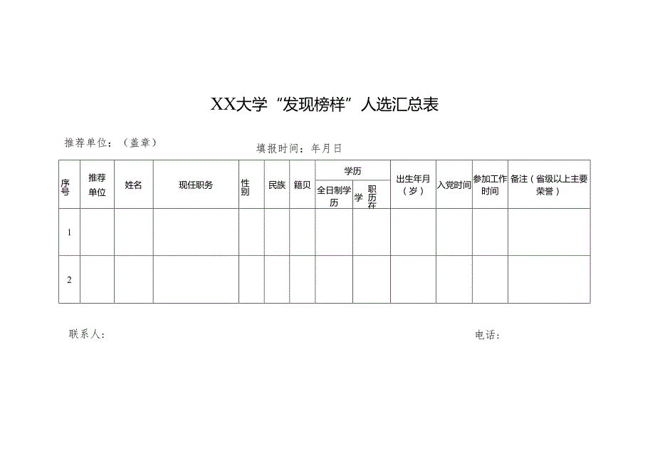 XX大学“发现榜样”人选汇总表.docx_第1页