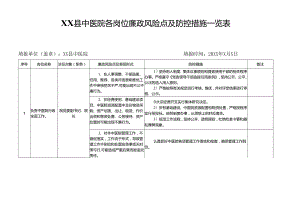 XX县中医院各岗位廉政风险点及防控措施一览表.docx