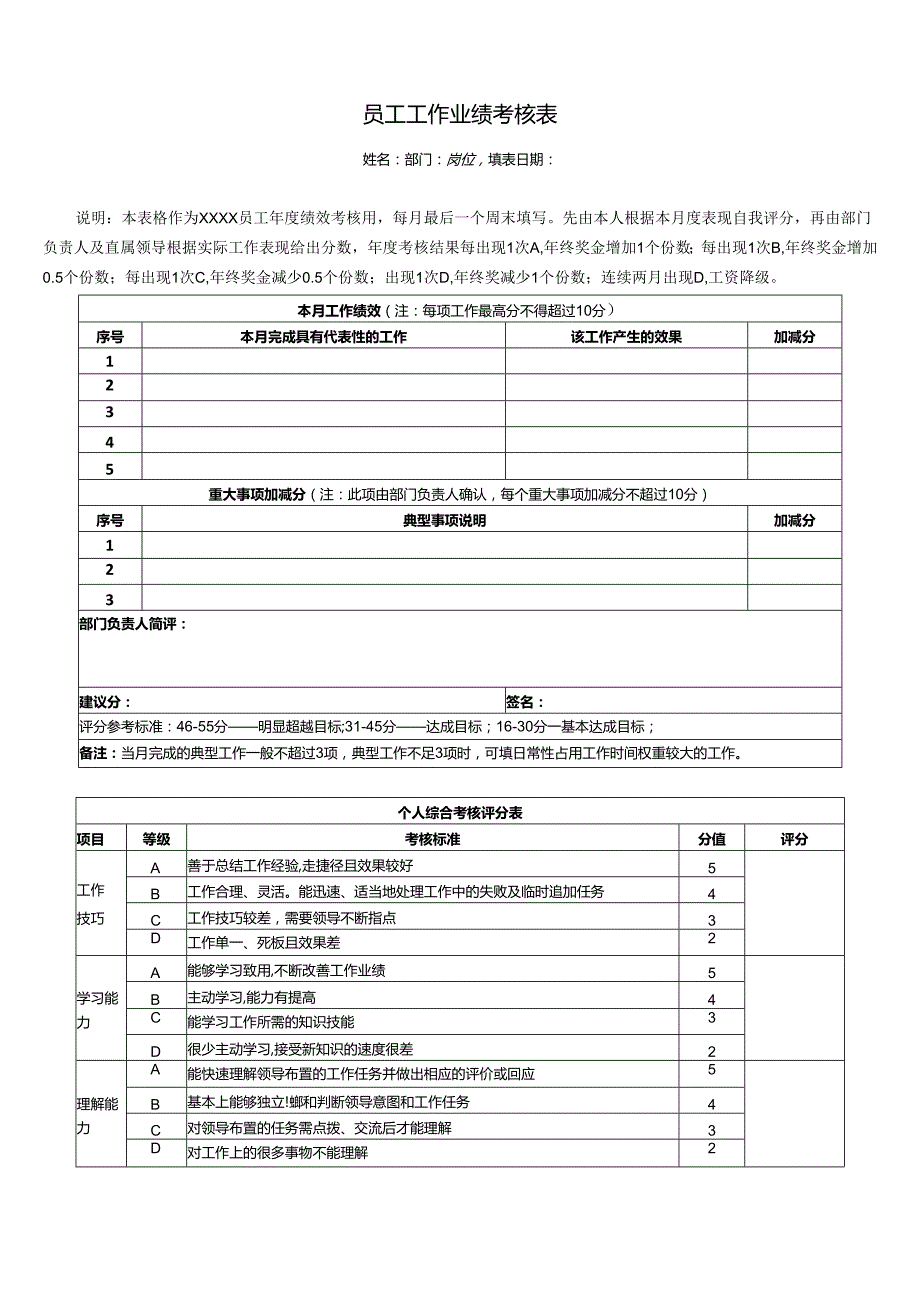 中小企业员工月度绩效考核表.docx_第1页