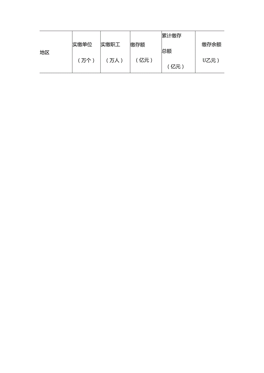 浙江省住房公积金2023年年度报告.docx_第2页