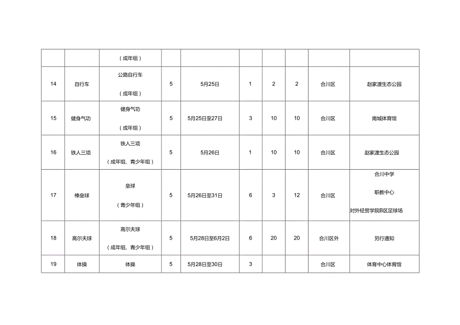 重庆市第七届运动会竞赛总日程（1.0版）.docx_第3页