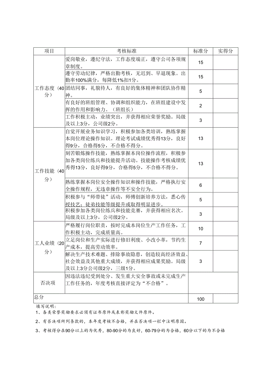 技能操作人员年度岗位考核表.docx_第2页