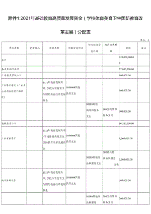 (学校体育美育卫生国防教育改革发展)分配表.docx