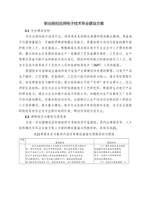 职业院校应用电子技术专业建设方案.docx