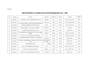 内蒙古师范大学2024年度硕士研究生科研创新基金项目立....docx