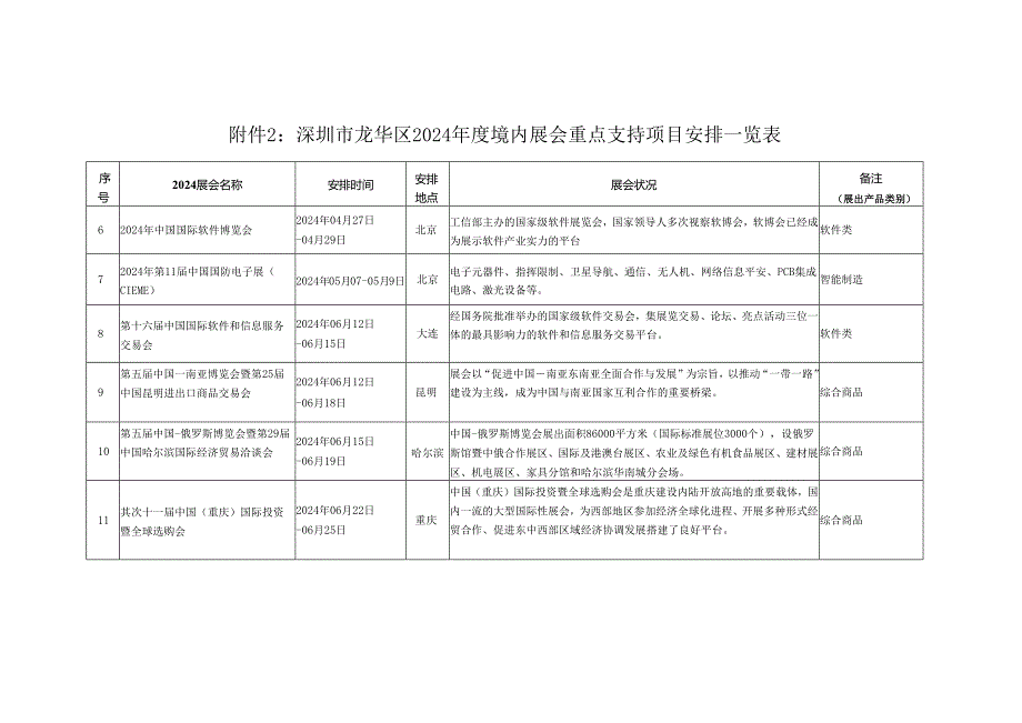 深圳龙华区2024年度境内展会重点支持项目计划一.docx_第2页