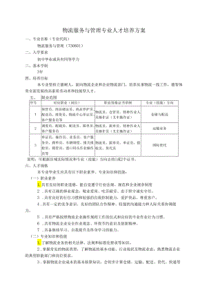 职业学校物流服务与管理专业人才培养方案.docx