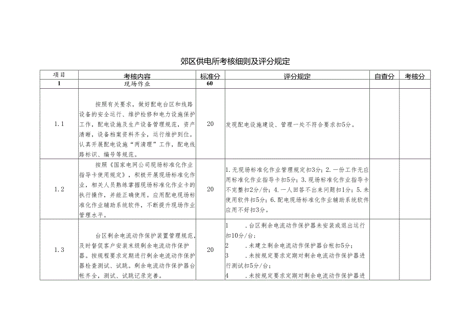 郊区供电所考核细则及评分规定.docx_第1页