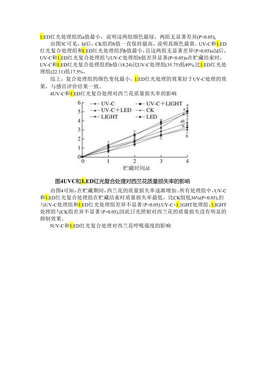 UVC和LED红光复合处理对西兰花贮藏品质的影响.docx_第3页